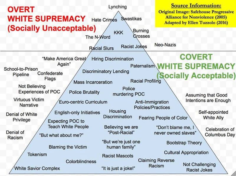 Building a Multi-Ethnic, Inclusive & Antiracist Organization-Tools for Liberation Packet for Anti-Racist Activists, Allies, & Critical Thinkers.