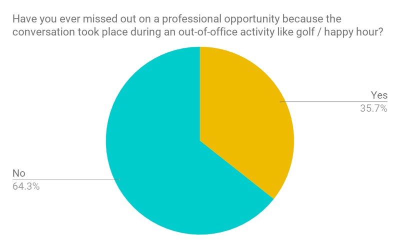 Stats missing out on professional opportunity boys' club