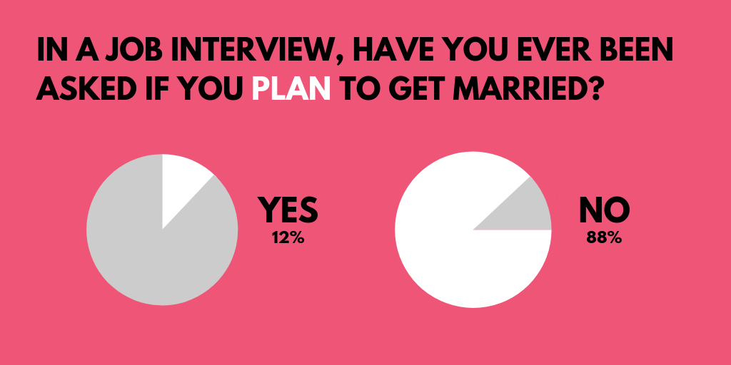 Survey results have you ever been asked if you plan to have children