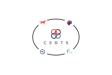 CERTS Group logo on InHerSight