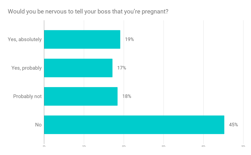 Telling Your Boss You’re Pregnant